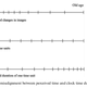 Clock time and mind time perception over a lifetime.